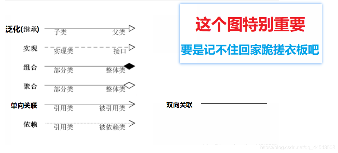 类图